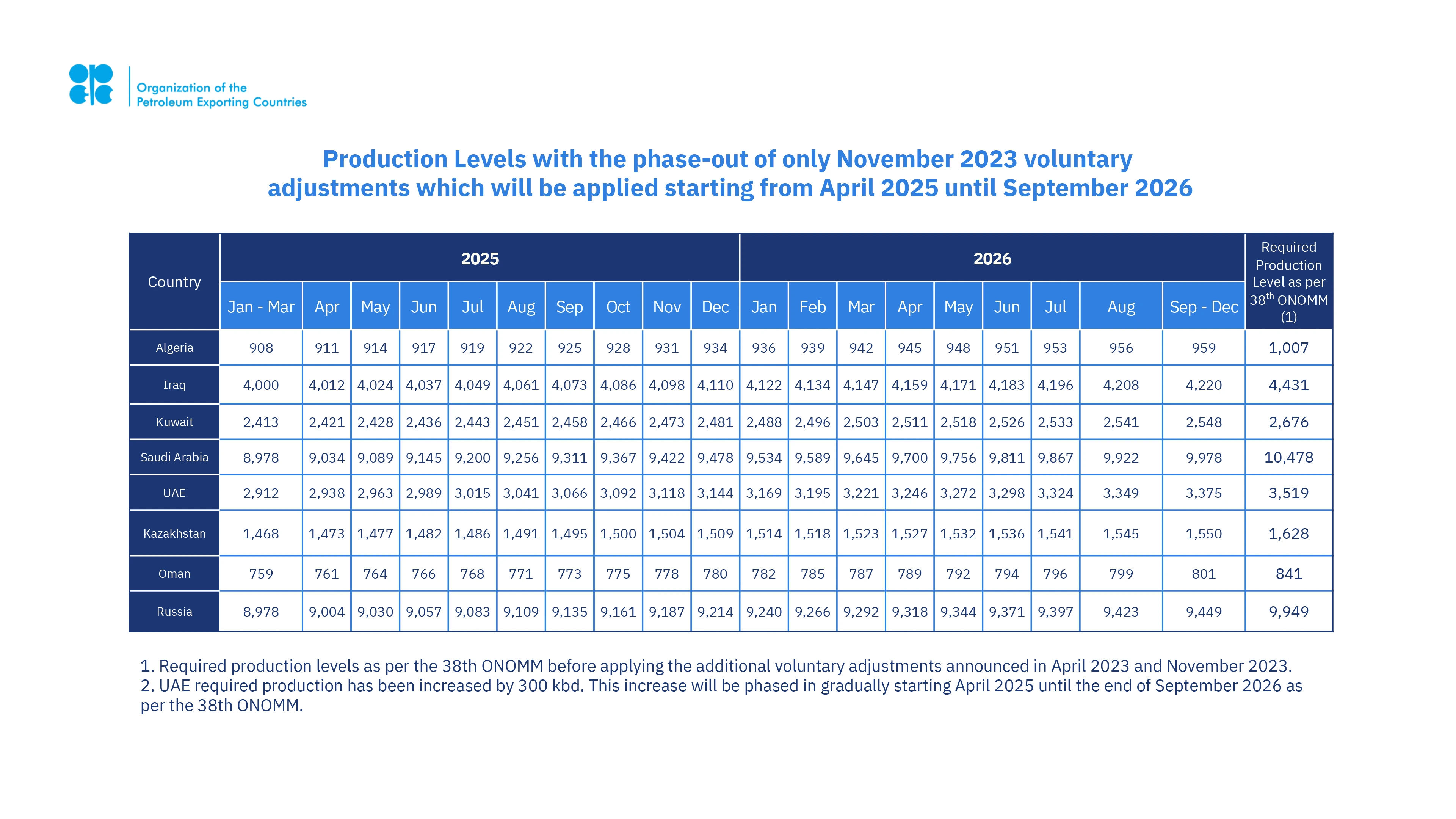 November 2023 voluntary