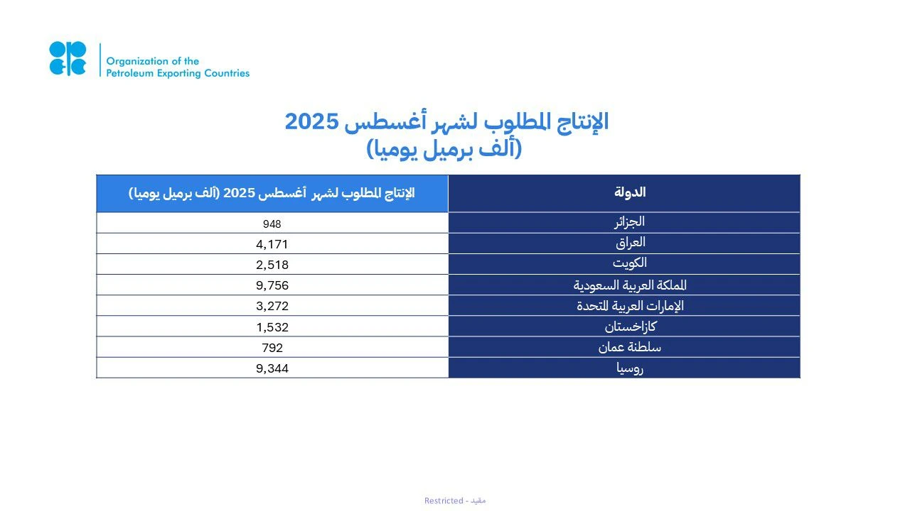 المملكة وروسيا والعراق والإمارات والكويت وكازاخستان والجزائر وسلطنة عمان تؤكد مجددًا التزامها باستقرار السوق البترولية
