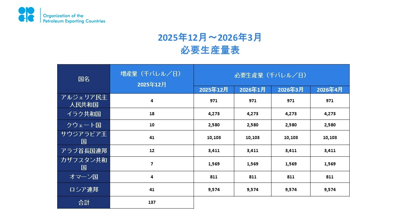opec table jp