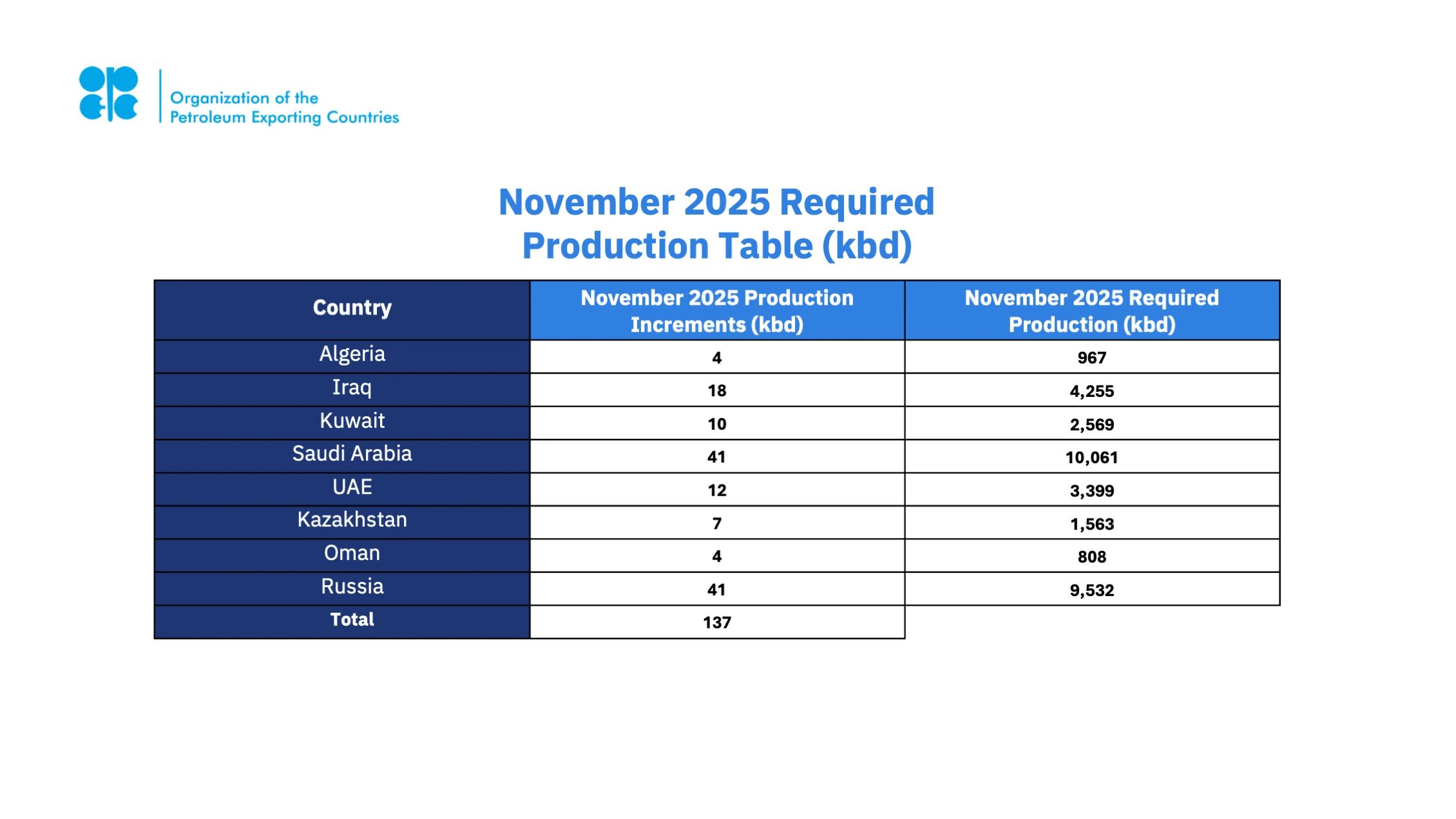 Table